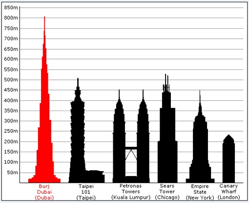 BurjDubai BurjDubai